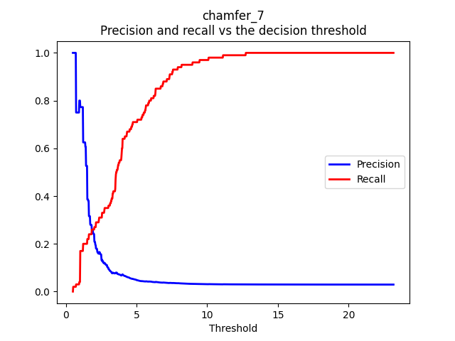 Clasificación