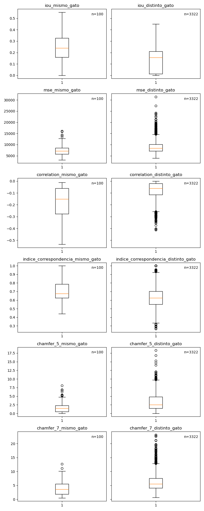 boxplots